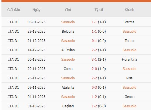 nhan-dinh-Sassuolo-vs-Juventus-2