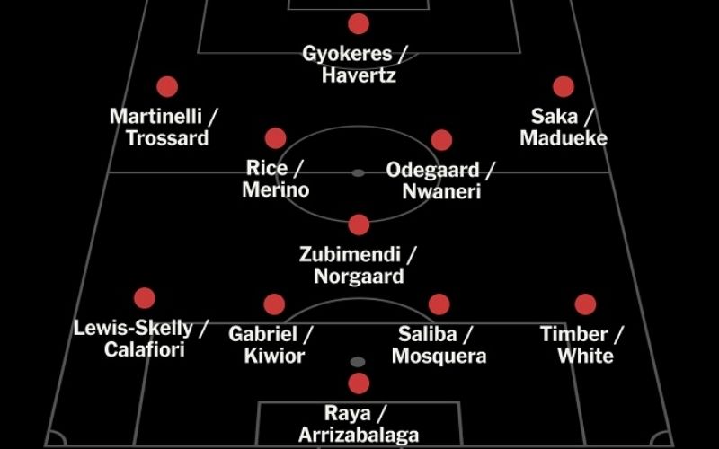 Phân tích sơ đồ 4-3-3 của HLV Mikel Arteta Bí quyết đỉnh cao